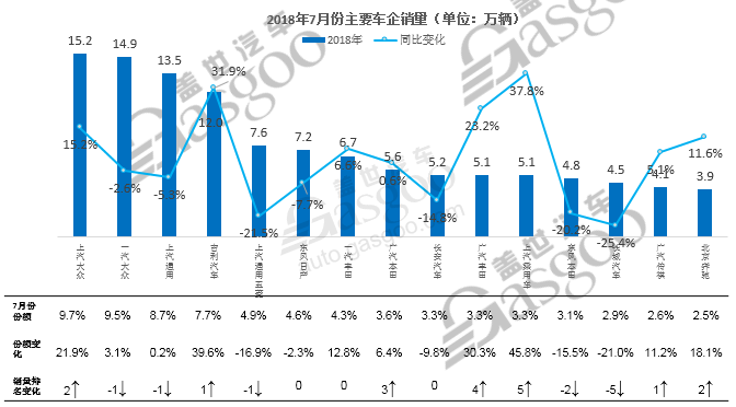 7月份乘用车市场,7月份乘用车零售市场,7月份新能源汽车市场,7月份发动机数据,7月份变速箱数据