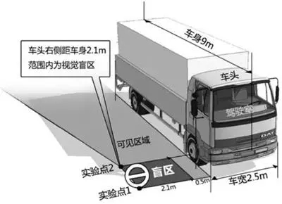 深圳渣土车管理进入“智能时代”，华宝科技助力智慧监控