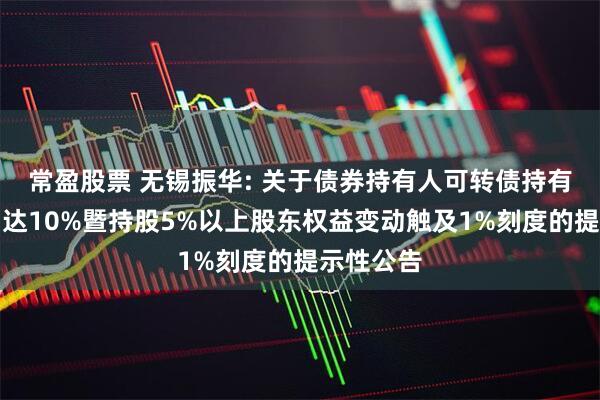 常盈股票 无锡振华: 关于债券持有人可转债持有比例变动达10%暨持股5%以上股东权益变动触及1%刻度的提示性公告
